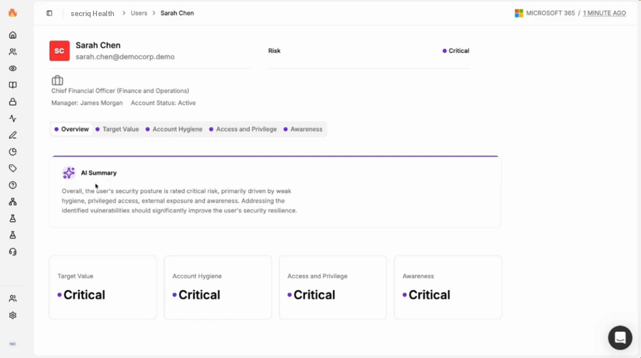 secriq Health at-risk user view, showing sample data